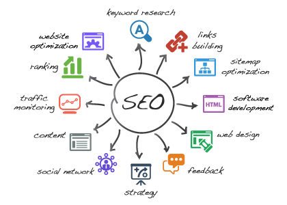 Why Invest in SEO?